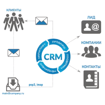 CRM_Сайт_Почтовый_сервер-IMG_20241023_141108_526.png