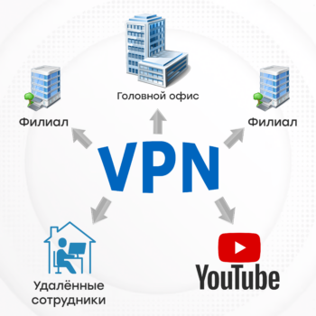 VPN_сервер-vpn.png